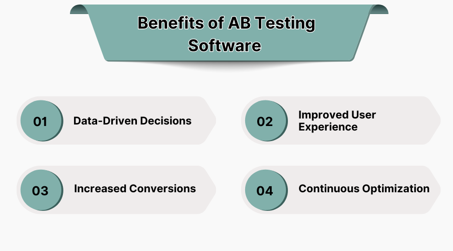 Benefits of AB Testing Software 